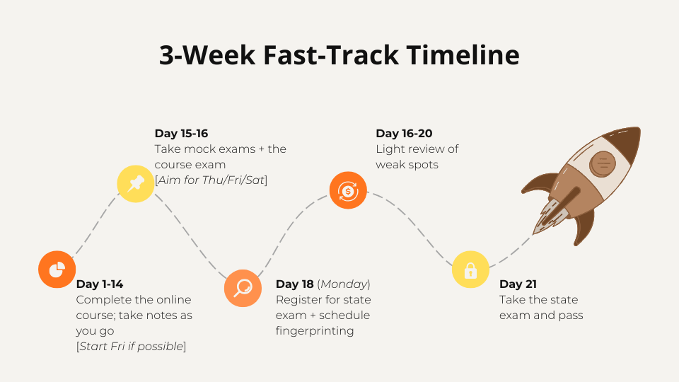 3-Week Fast-Track Timeline